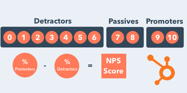 nps calculator visualization